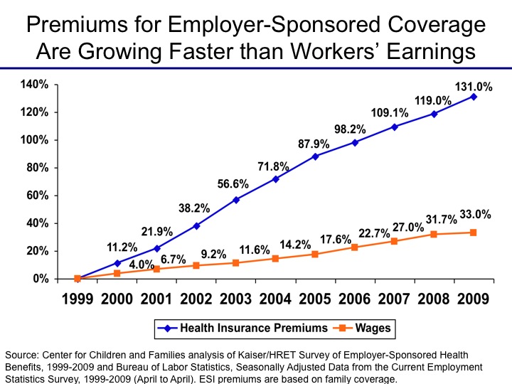 What’s in Store for Medicare’s Part B Premiums and ...