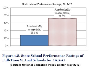 State school performance ratings, 2011-12