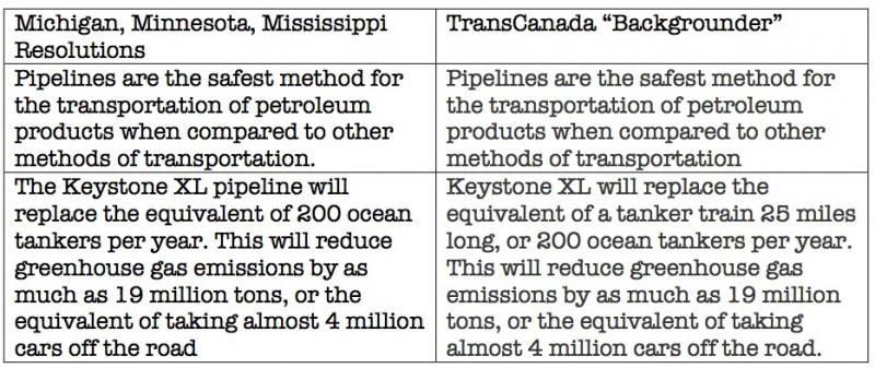 MI Minn Miss and TransCanada