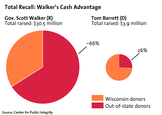 Total Recall: Walker's Cash Advantage