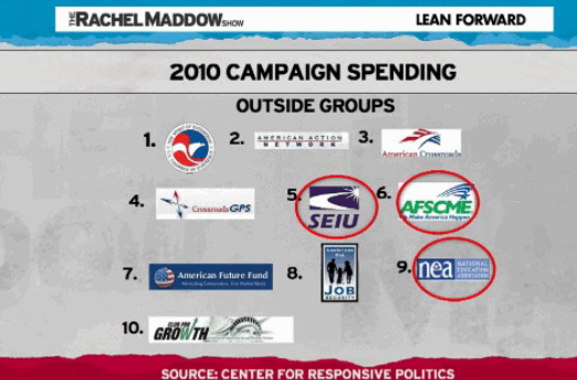 Chart courtesy of the Rachel Maddow Show