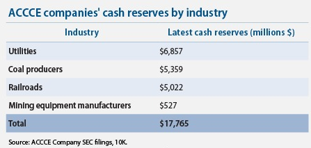 Industry cash reserves in the billions