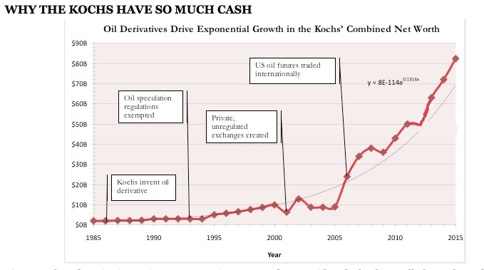 IFG Koch cash chart