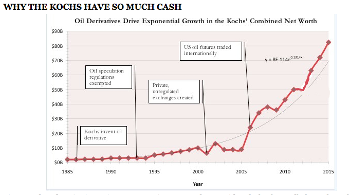 Koch Industries Stock Chart