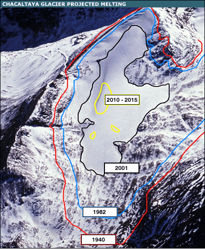 Melting of La Paz glacier