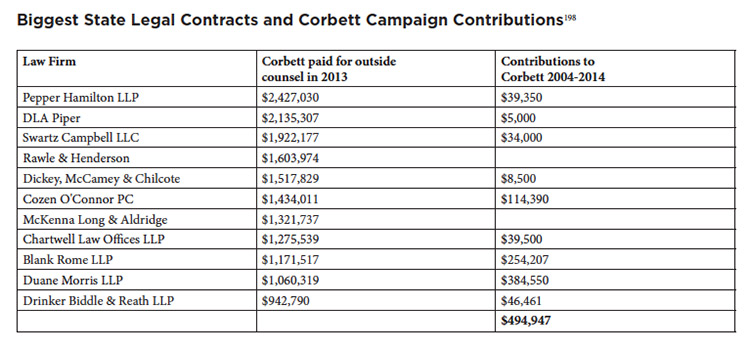 Corbett Contracts