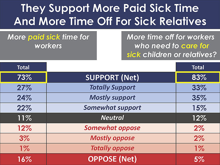 Paid Sick Time