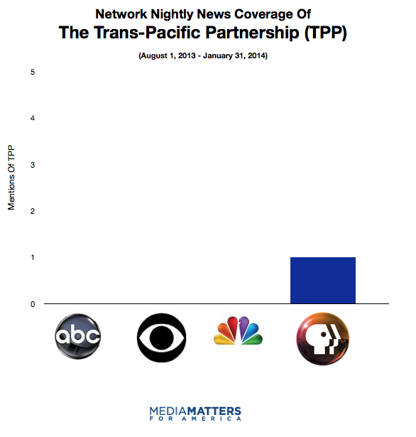 Network nightly news coverage of the Trans-Pacific Partnership (TPP)