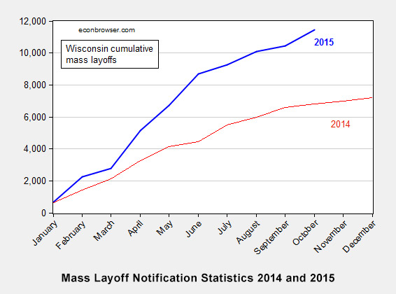 Mass Layoff Notification Statistics 2014 and 2015